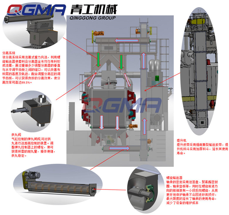 通過(guò)式拋丸機(jī)如何工作？ 